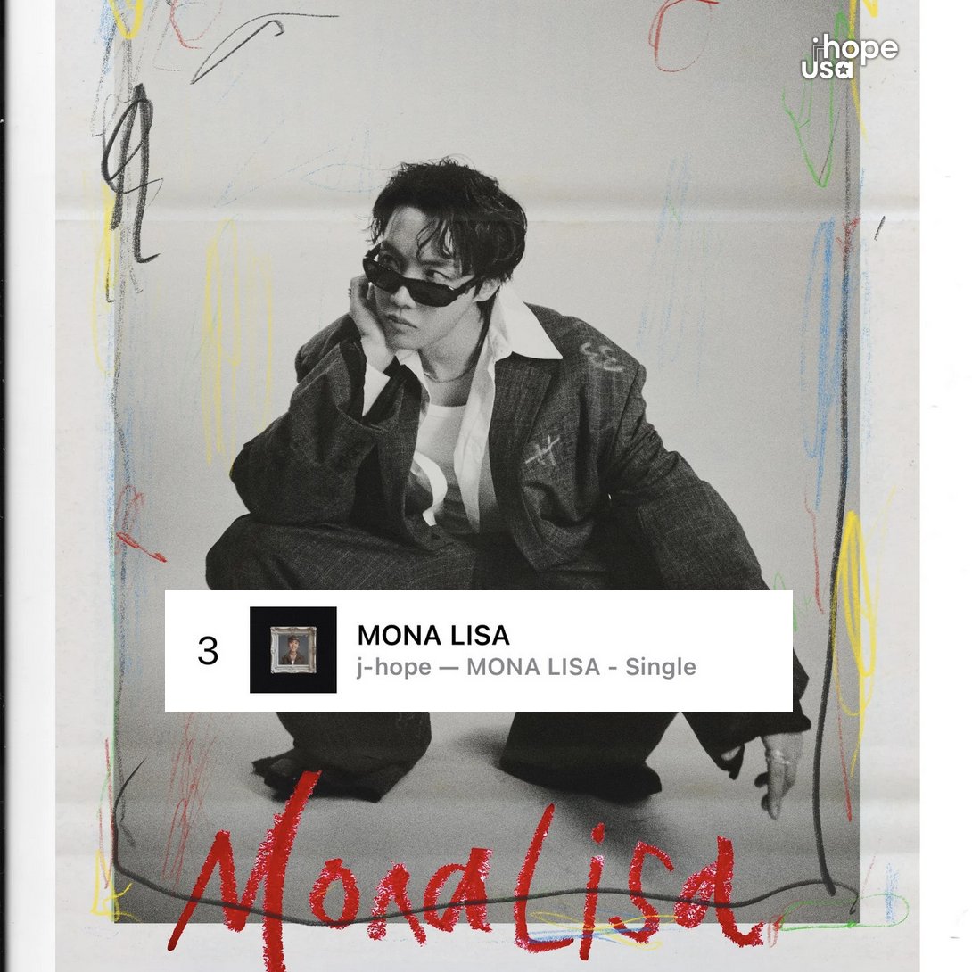jhope_usa's tweet photo. iTunes 📊 #JHopeStats 🇺🇸

#3. MONA LISA

MONA LISA OUT TODAY

Keep buying &amp; streaming 🔥
🔗https://t.co/kALzUjbwn5

#jhope #jhope_MonaLisa 
#jhope_TOUR #HOS_TOUR
#Hope_On_The_Stage https://t.co/2dVj0pVexa