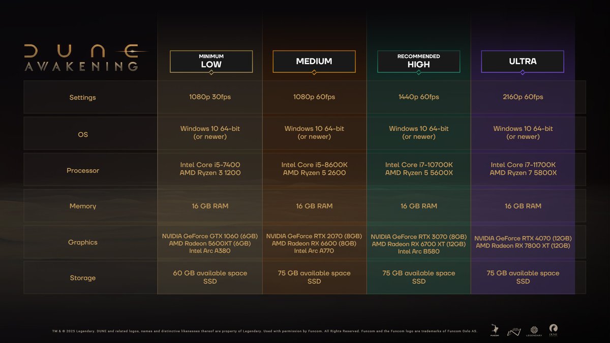 DuneAwakening's tweet photo. Gear up for Arrakis. Learn what hardware you’ll need to survive the deadliest planet in the universe.

Wishlist #DuneAwakening on Steam: https://t.co/RU9rGkC9TW https://t.co/NbQN1LxOm2