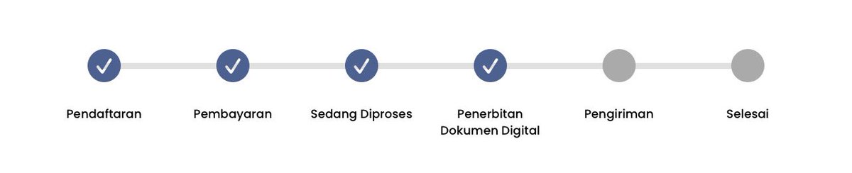 Statusnya gue cek di PT POS masih pra collecting, yang artinya dokumen masih belum diserahin ke kantor pos <a href="/PolrestaDepok/">PolrestaDepok</a> <a href="/TMCPoldaMetro/">TMC Polda Metro Jaya</a> <a href="/DivHumas_Polri/">Humas Polri</a>