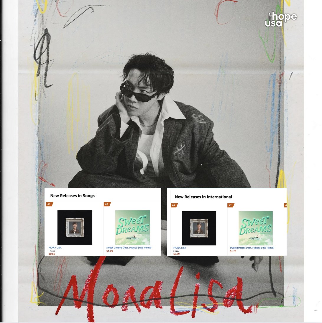jhope_usa's tweet photo. Amazon 📊 #JHopeStats 🇺🇸

MONA LISA

#1. New Releases in Songs
#1. New Releases in International

Keep buying &amp; streaming 🔥
🔗https://t.co/kALzUjbwn5

#jhope #jhope_MonaLisa 
#jhope_TOUR #HOS_TOUR
#Hope_On_The_Stage https://t.co/QDGCfL2P8T