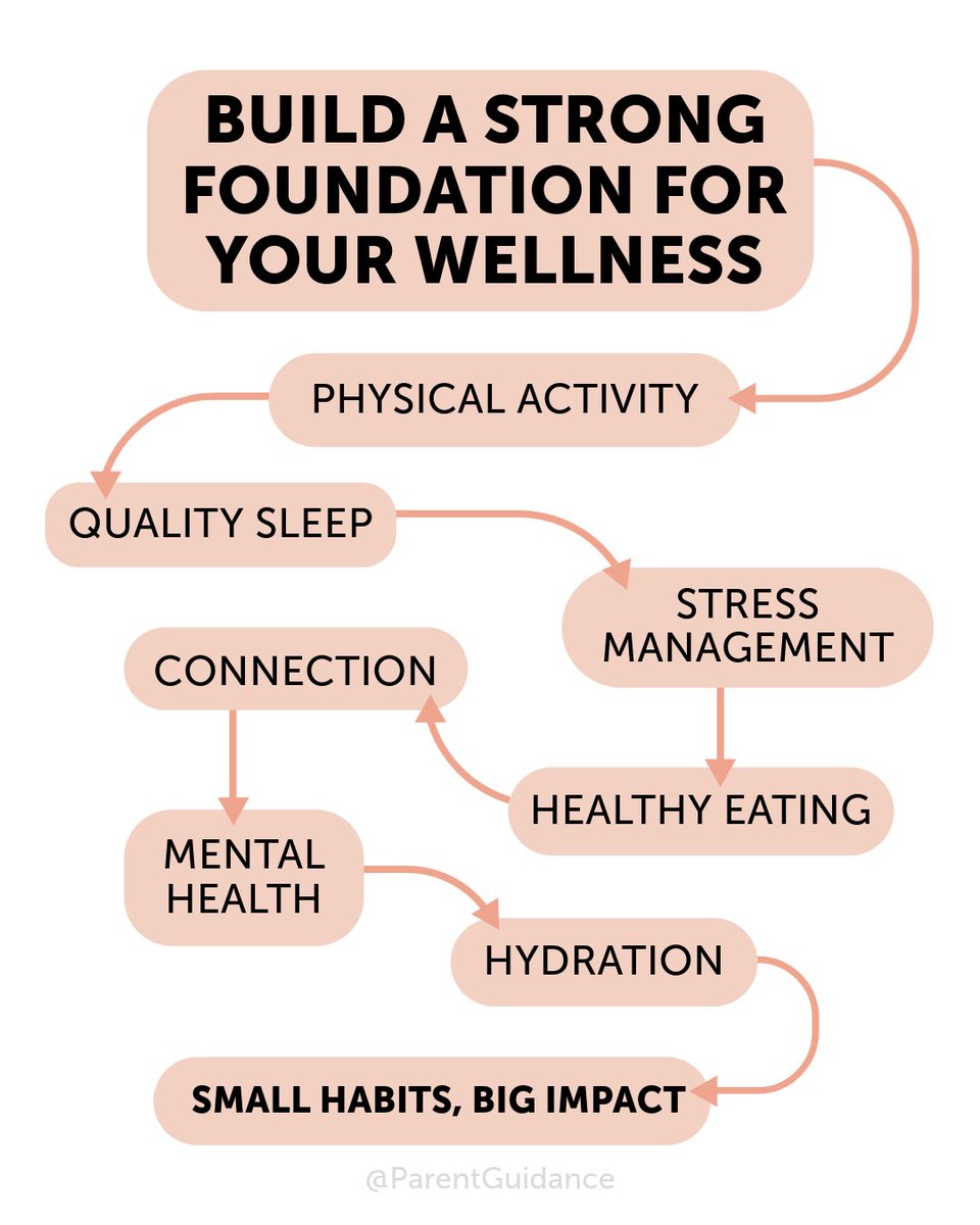 ParentGuidance.Org tweet media