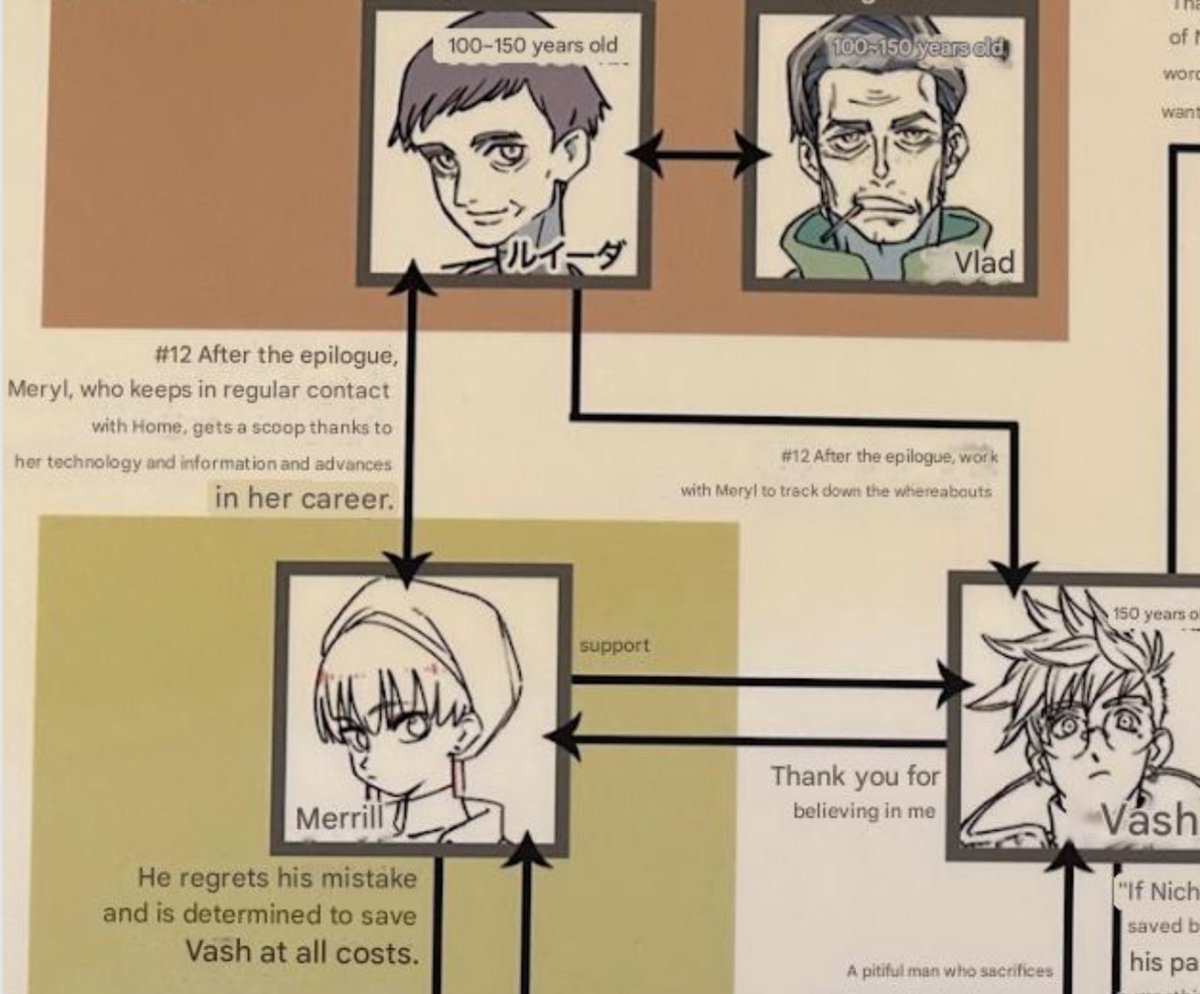 this is interesting! literally told us meryl and luida are actively looking for vash. also this might confirm my theory that the convo they abt using natural wildlife to save the planet did inspire meryl in some way. maybe she reported on it and thats what boosted her career