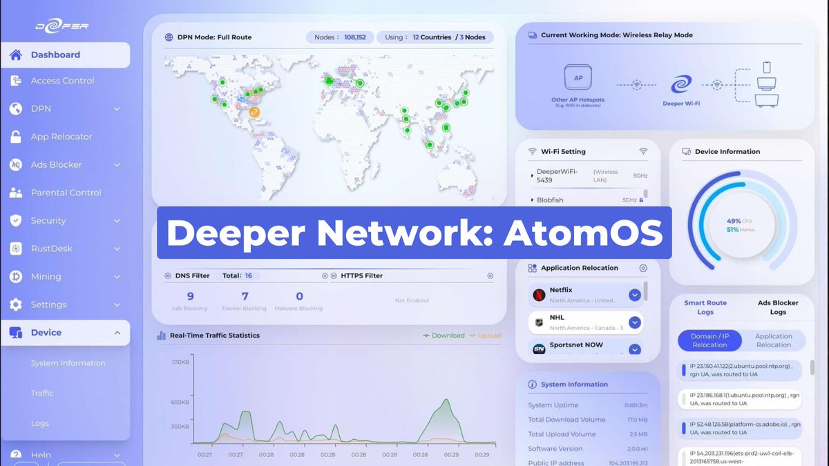 deeper_network's tweet photo. 💻 AtomOS, developed by Deeper Network, is the world’s first lock-free OS, providing network #security, performance, and scalability. As a leading network operating solution, it excels in high availability and cutting-edge features. 🚀
#DeeperNetwork #decentralized https://t.co/0zVdyCvE1F