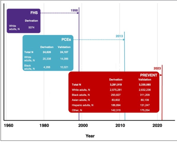 Circulation (@circaha) on Twitter photo Absence of race in PREVENT does not imply absence of racial disparities in CVD. <a href="/HeartDocSadiya/">Sadiya Khan</a>
<a href="/ChiadiNdumele/">Chiadi Ndumele</a>
<a href="/kcferdmd/">Keith C. Ferdinand, MD, FACC, FAHA, FNLA</a> ahajournals.org/doi/full/10.11… Absence of race in PREVENT does not imply absence of racial disparities in CVD. <a href="/HeartDocSadiya/">Sadiya Khan</a>
<a href="/ChiadiNdumele/">Chiadi Ndumele</a>
<a href="/kcferdmd/">Keith C. Ferdinand, MD, FACC, FAHA, FNLA</a> ahajournals.org/doi/full/10.11…