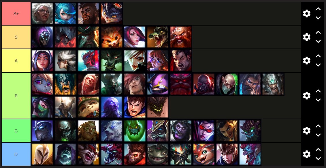 LoL 15.6 SoloQ TOP Tier List
S+ 各属性最強キャラ
S カウンター来ても問題なし(先出し安定)
A 強いがスキルマッチアップ多め
B カウンターピック(後出し用)
C 長所を上回る短所有り
D ベンチ組