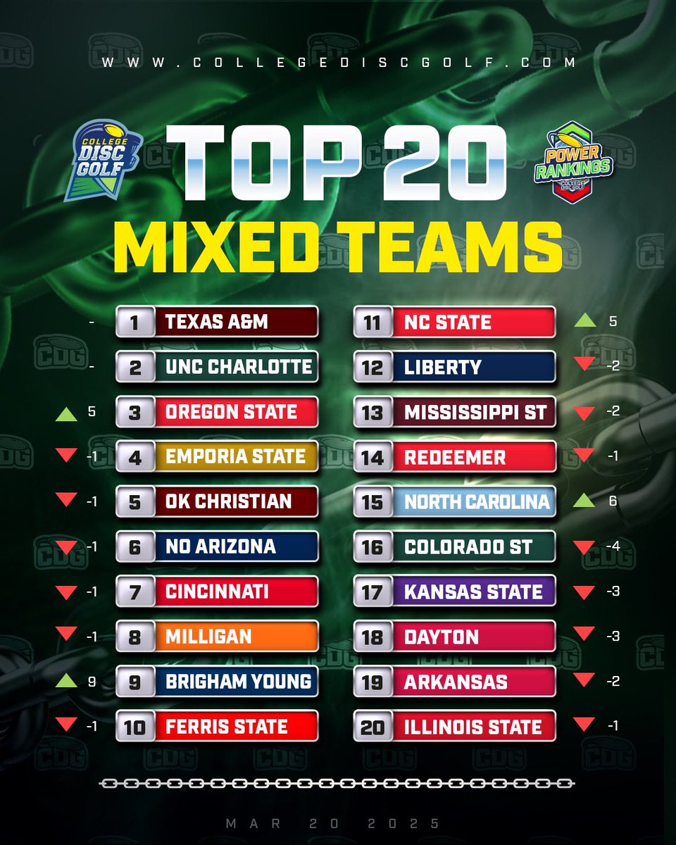 College Disc Golf tweet media