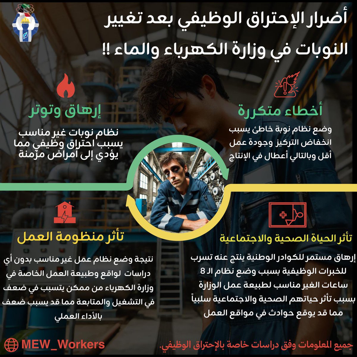 ضاري المطوطح (@dmt_q8) on Twitter photo يجري الآن تغيير نظام النوبات في #وزارة_الكهرباء_والماء  وبقرارات تعسفية لا تستند إلى دراسة واقعية ،
رغم أن نظام النوبة الحالية معمول فيه منذ سنوات عديدة ونجح في التوفيق بين متطلبات العمل وعدم اهمال الحياة الاجتماعية للموظف
هذه التعديلات العشوائية تجعل بيئة العمل طاردة ولها تأثير يجري الآن تغيير نظام النوبات في #وزارة_الكهرباء_والماء  وبقرارات تعسفية لا تستند إلى دراسة واقعية ،
رغم أن نظام النوبة الحالية معمول فيه منذ سنوات عديدة ونجح في التوفيق بين متطلبات العمل وعدم اهمال الحياة الاجتماعية للموظف
هذه التعديلات العشوائية تجعل بيئة العمل طاردة ولها تأثير