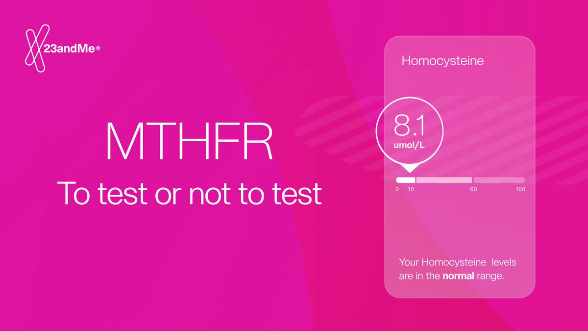 23andMe's tweet image. MTHFR is the most asked-about gene by 23andMe customers, but MTHFR results alone don’t yield much actionable information. But pairing it with a homocysteine-specific blood test gives a more complete picture – and a starting point for action. Read more about our new report & lab…