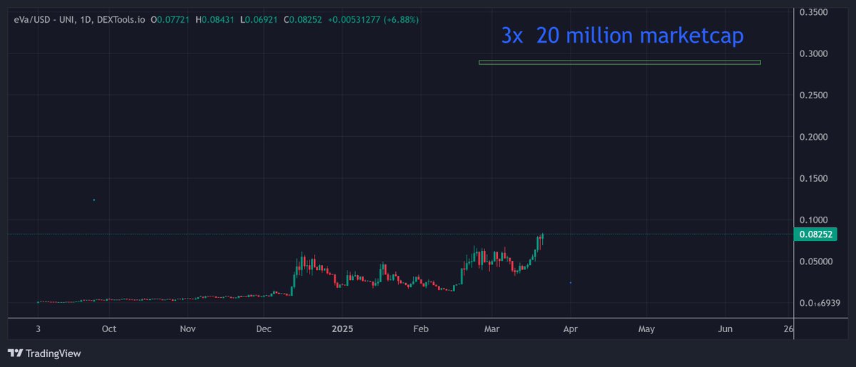 IncomeSharks tweet media