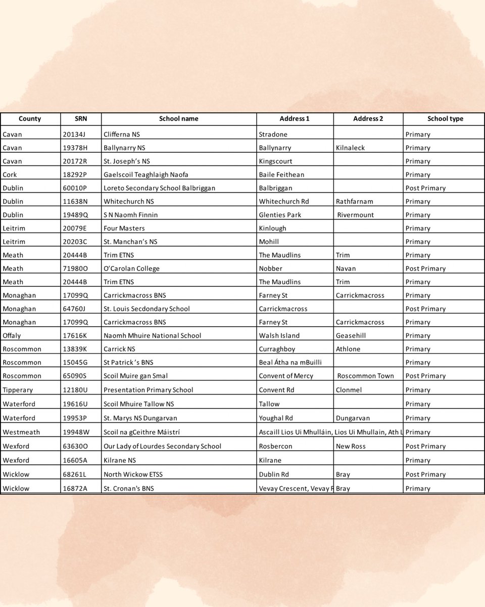 The NCSE has approved an additional 27 special education classes for the upcoming school year, bringing the total to 336 classes sanctioned in recent weeks.
