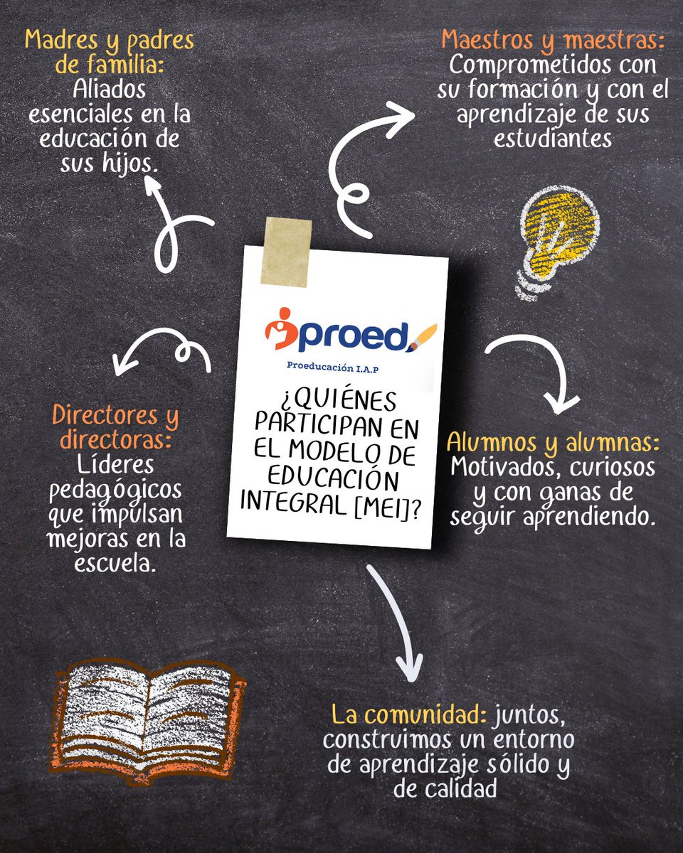 En el Modelo Escuela Integral (MEI), toda la comunidad escolar juega un papel clave para transformar la educación. 💡🏫
#EducaciónParaTodos #MEI #Proeducación #JuntosPorLaEducación #EscuelasQueTransforman #ImpulsandoLaEducación