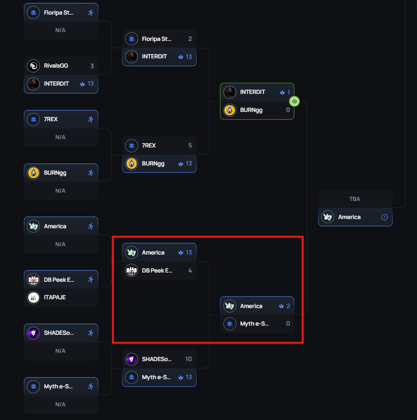 proSHOW (@proshowfps) on Twitter photo Jogamos o #3 qualify da PGL Astana e passamos para o segundo dia que será amanhã, precisamos ganhar apoenas mais uma MD3 para nos classificar para o CLOSED
Valeu quem ta acompanhando nossas jornadas 🫶
#goCOELHO 🐰 <a href="/coelho_eSports/">América Esports</a> 💚 Jogamos o #3 qualify da PGL Astana e passamos para o segundo dia que será amanhã, precisamos ganhar apoenas mais uma MD3 para nos classificar para o CLOSED
Valeu quem ta acompanhando nossas jornadas 🫶
#goCOELHO 🐰 <a href="/coelho_eSports/">América Esports</a> 💚