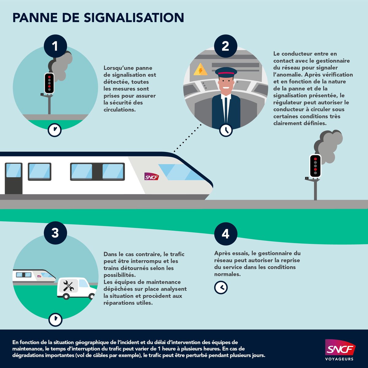 SNCF NOMAD TRAIN tweet media