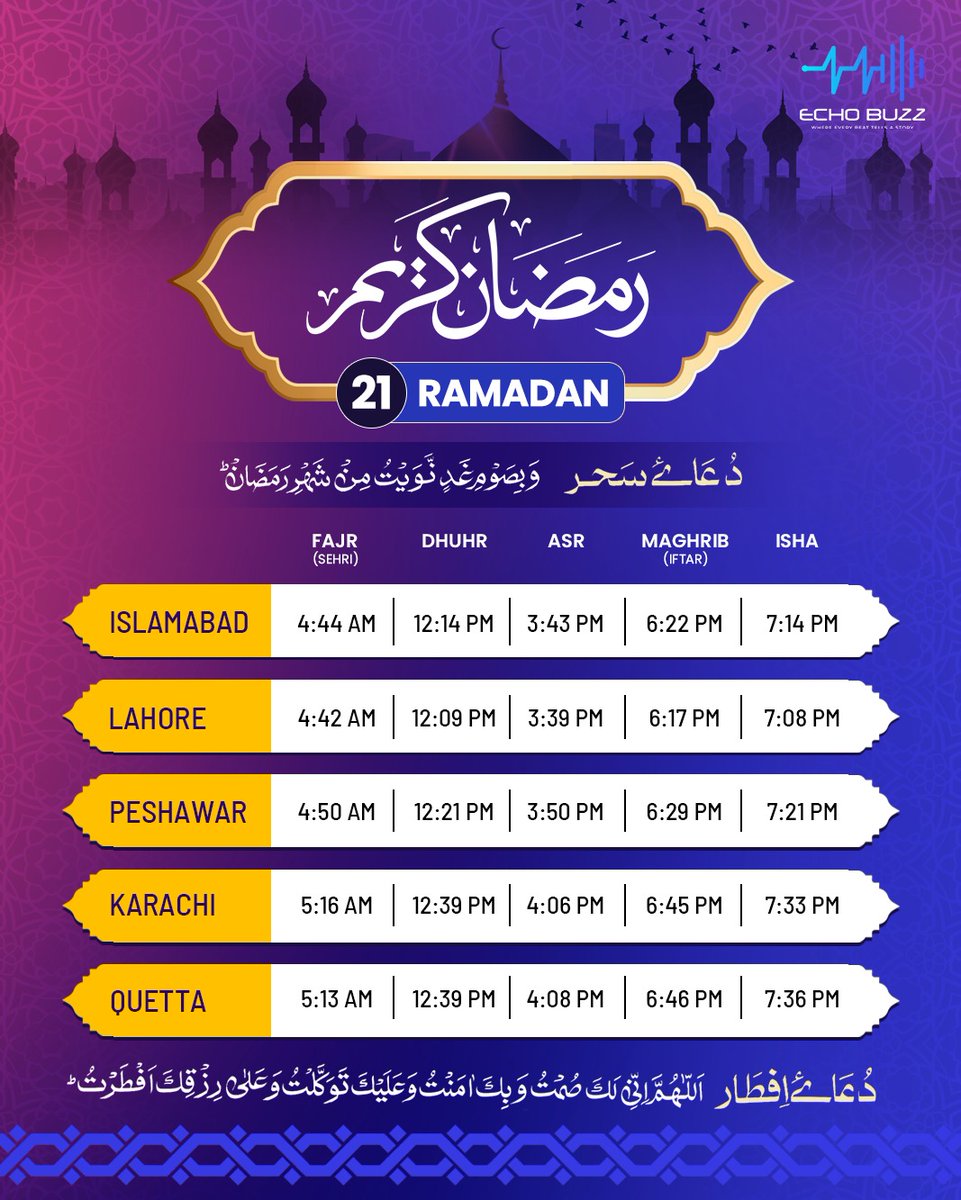EchoBuzzDigital's tweet photo. 21st Ramadan Sehr o Iftar Timings.

#Ramadan #RamadanKareem #EchoBuzZ https://t.co/14bFk5CKCP