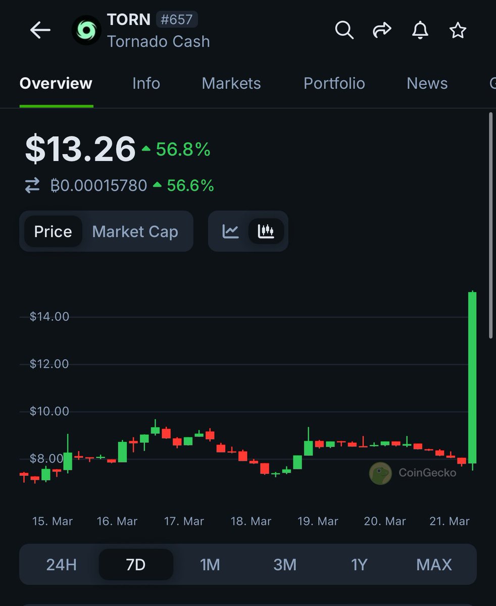 The U.S. has ended the ban on Torn
