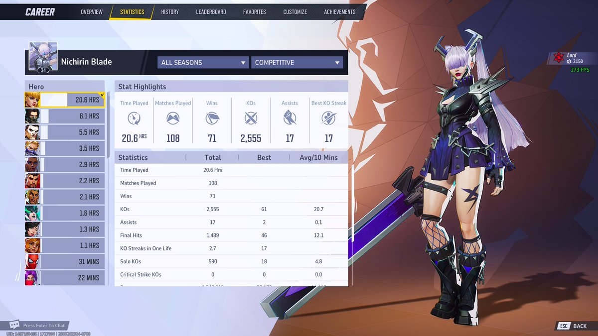 Top 2%, Eternity soon 😎