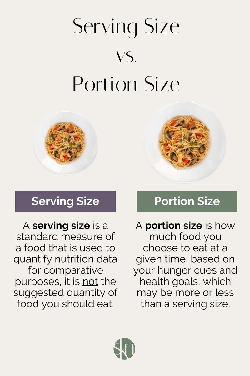 xtoritaylor's tweet photo. With portion sizes being so heavily distorted in today’s world, it is important that we know the difference between serving size and portion size and that these terms are not interchangeable. 

#UISPsyofEating https://t.co/16bbobS9vt