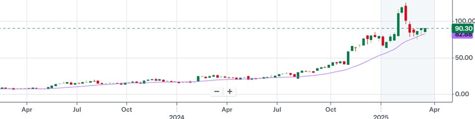 etienne_breton's tweet photo. $PLTR
Palantir’s gold-strong
Noise is over
Buckle up — it’s NOW
💥💥🚀 https://t.co/b8cM3zBe52
