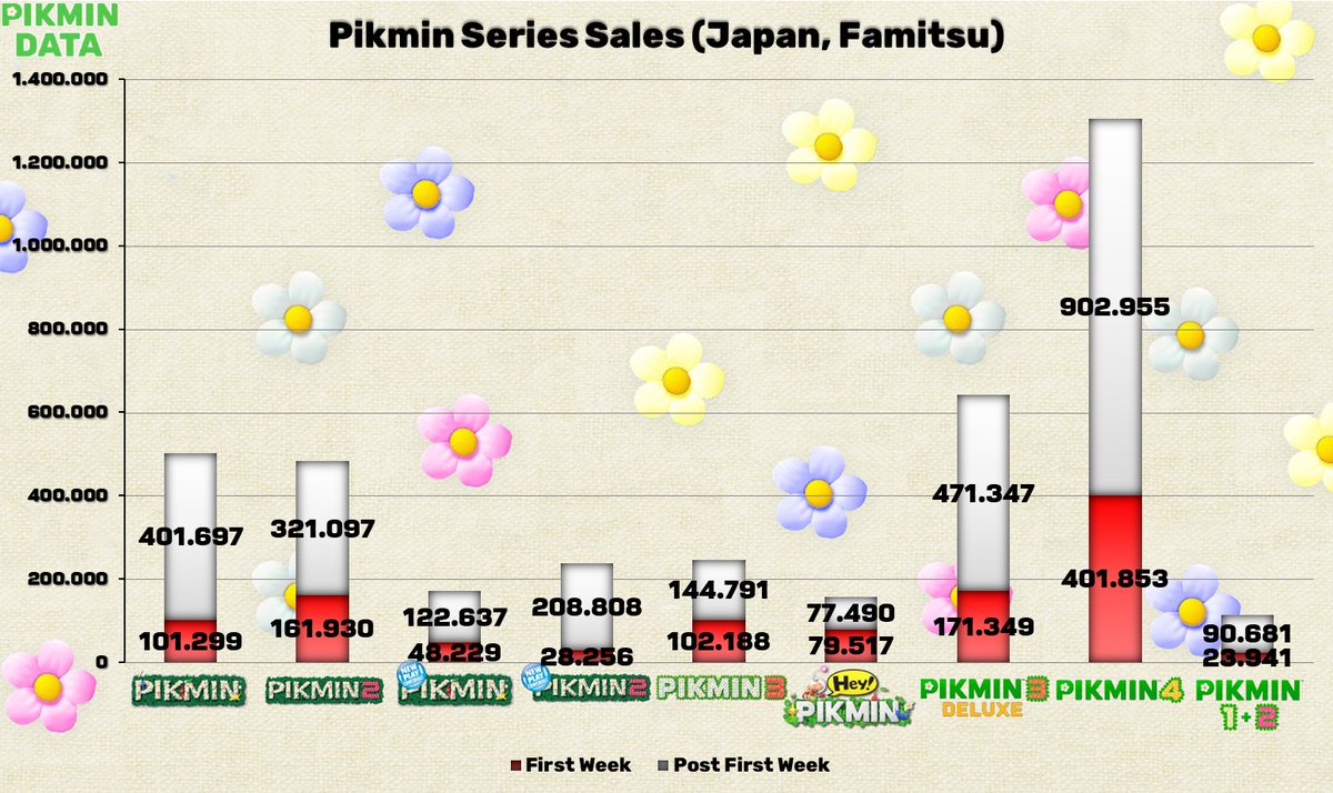 ピクミン まとめ売り ㊗️➂周年🎉 こっちは静止画です🤤 無断転載&商業利用等禁止