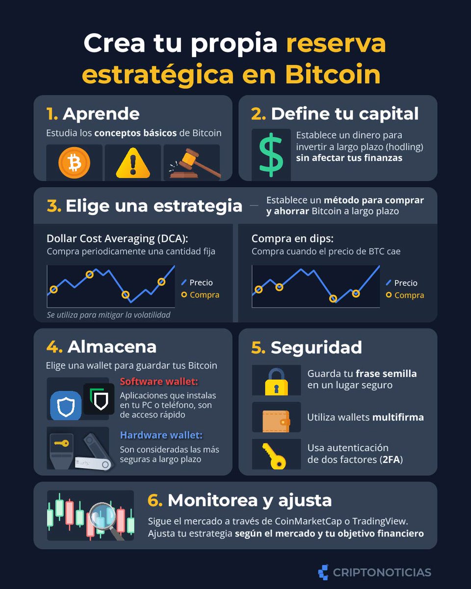 Guía rápida para tener tu propia reserva estratégica de #Bitcoin. 💸 #btc  #criptomonedas