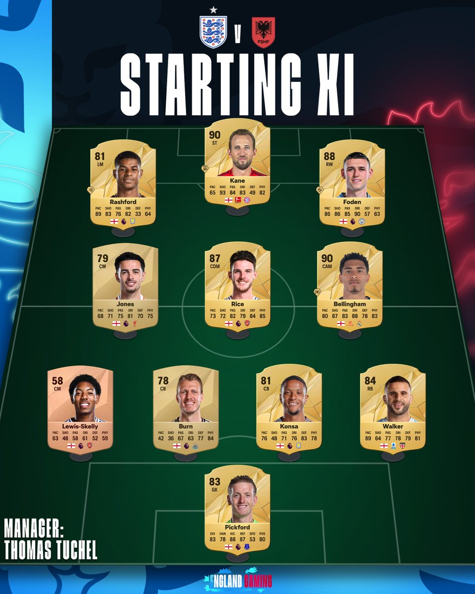 THE FIRST STARTING XI OF THE THOMAS TUCHEL ERA!🏴󠁧󠁢󠁥󠁮󠁧󠁿

What are your score predictions? 👀
#EnglandGaming