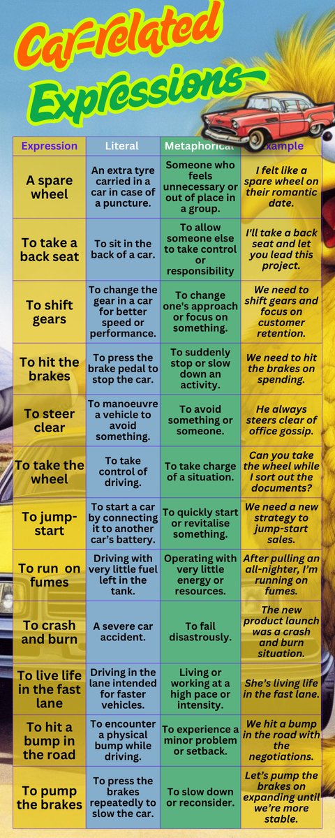 Car-related expressions in English 👇