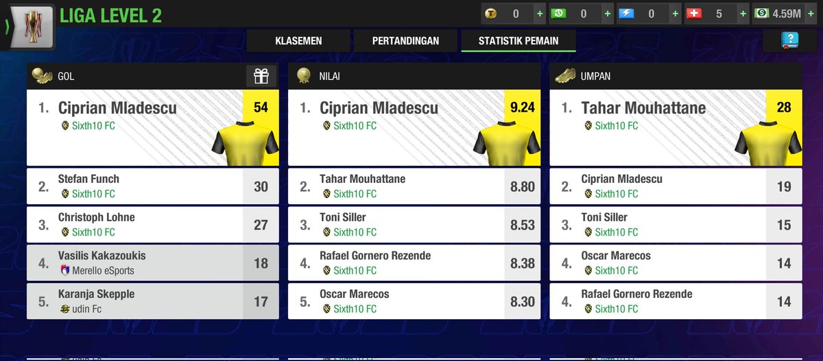 AmishaMissa's tweet photo. @topeleven This new Club https://t.co/Jp78tV3Nww
