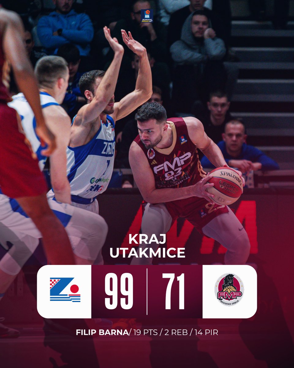 Težak poraz Pantera u Zadru.

Košarkaši FMP-a poraženi su na gostovanju u Zadru u 24. kolu ABA lige rezultatom 99:71.

Najefikasniji u redovima Pantera bio je Barna sa 19 poena, a pratili su ga Stivens sa 12, Popović sa 11, odnosno Skot sa deset poena.