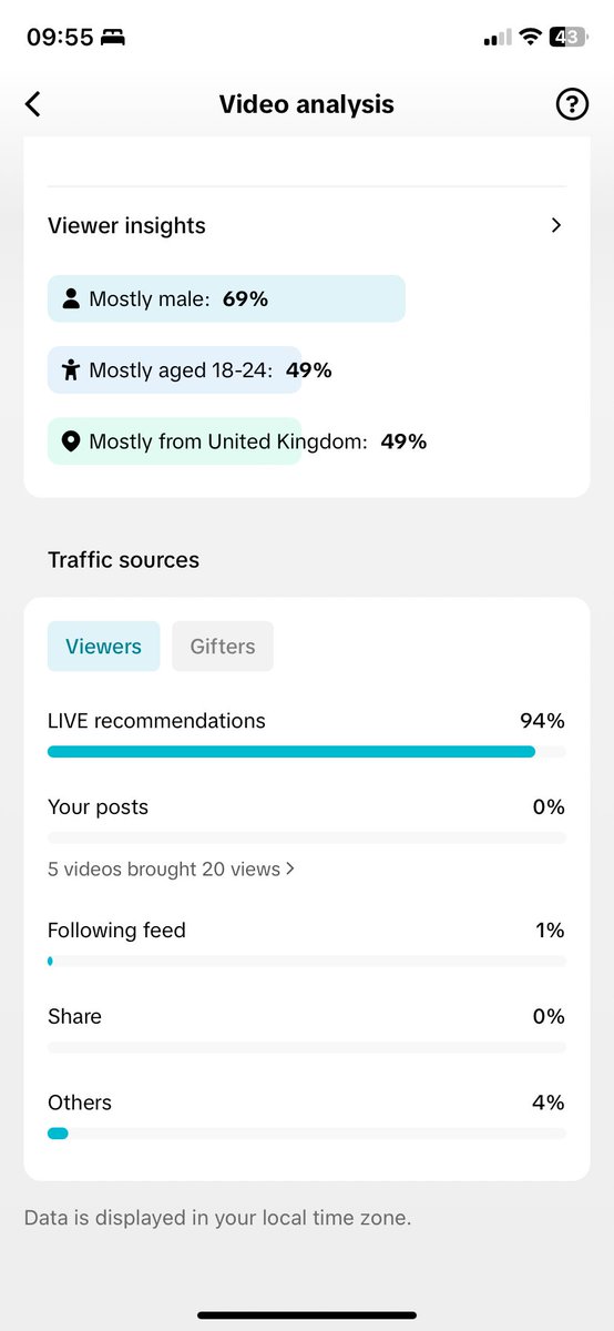 OneSpeedTweets tweet media