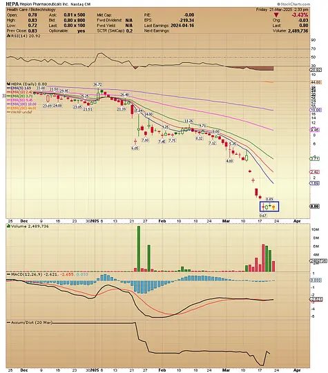 John_Porter10's tweet photo. $HEPA bottom setup. Still on my fireworks list for a bounce (Recent RS name). Breakout watch over 89c https://t.co/oCkD81anRD