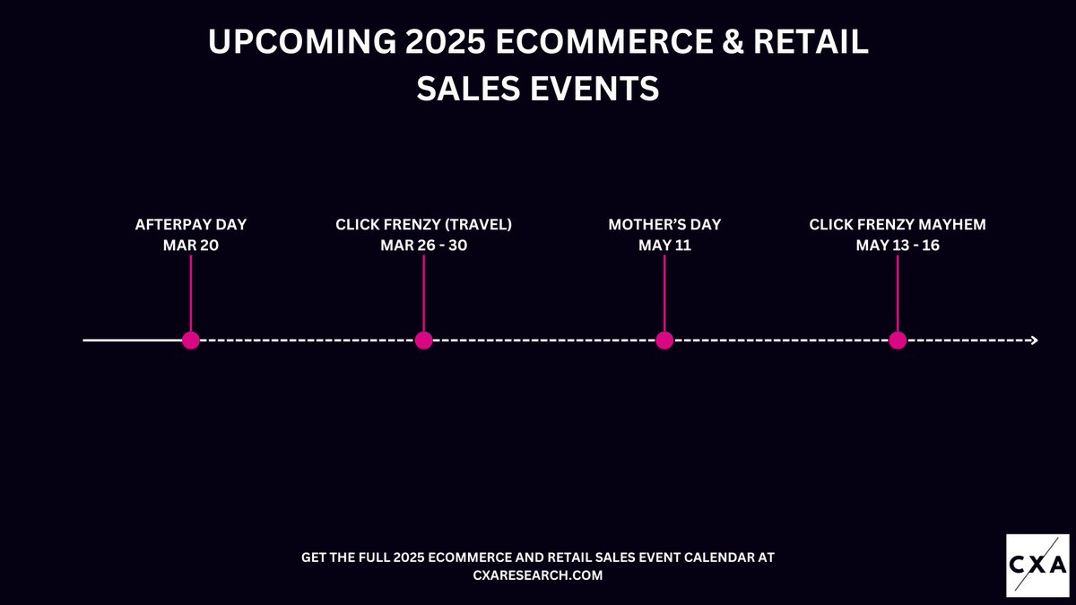 cxaresearch's tweet photo. Here's one for the hashtag#planners and the hashtag#strategists in hashtag#marketing, hashtag#sales and hashtag#product. https://t.co/6fLtMiGgSx