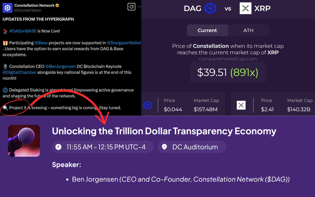 $XRP Hasn't moved because SEC victory was priced in

What isn't priced in is $DAG Project X and how it will unlock the Trillion Dollar Transparency Economy

Space industry could reach a staggering $1 trillion by 2040, driven primarily by advancements in satellite technology and