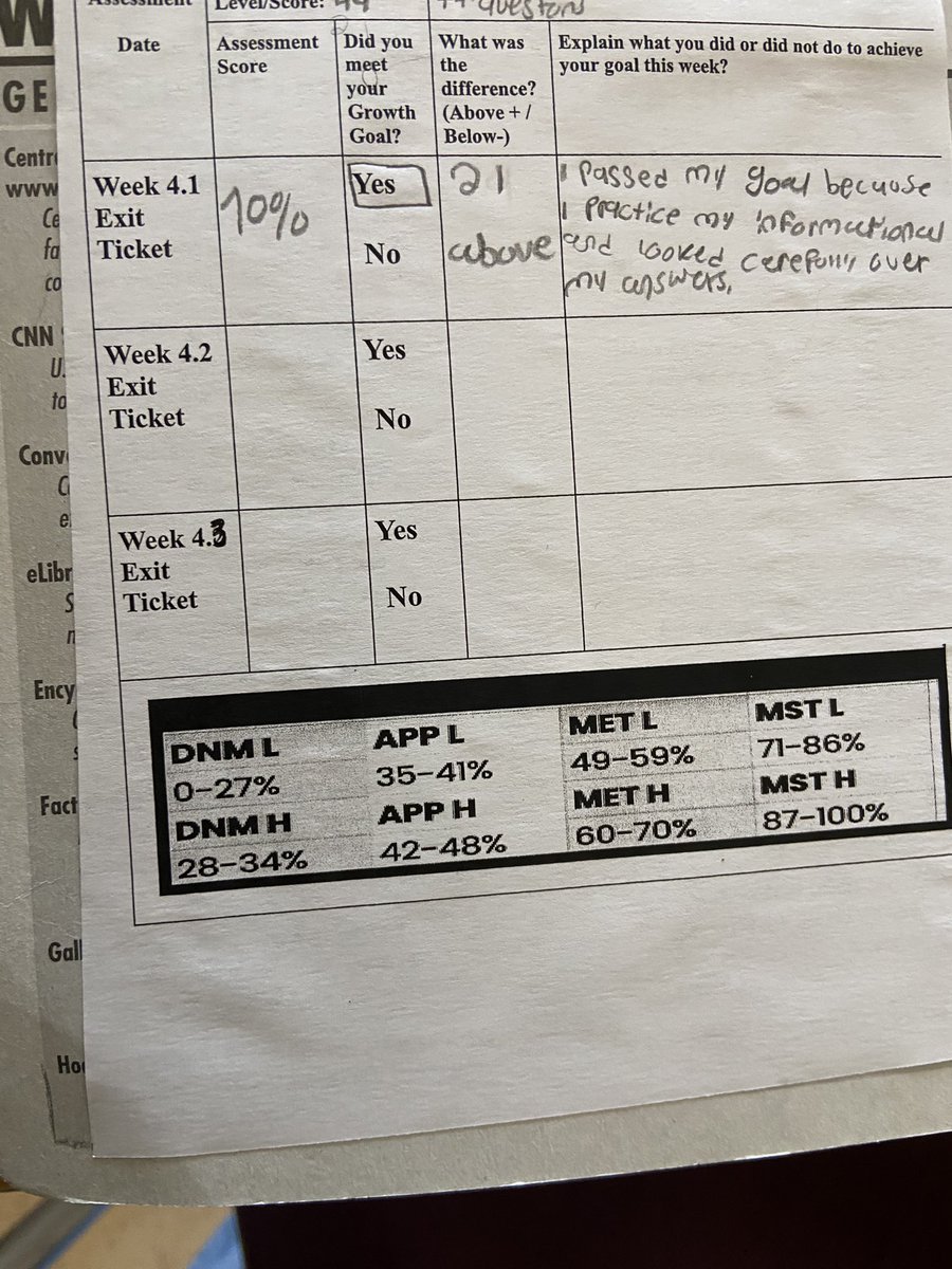 AliciaPompaAP's tweet photo. This Friday is no different than yesterday or the day before ! Our students are learning the impacts of food on their body, participating in analyzing work samples, AND tracking data. This looks like the #WaytoAnA @jcrowder08 @YWSALadyJags https://t.co/7FQMWB4FtE