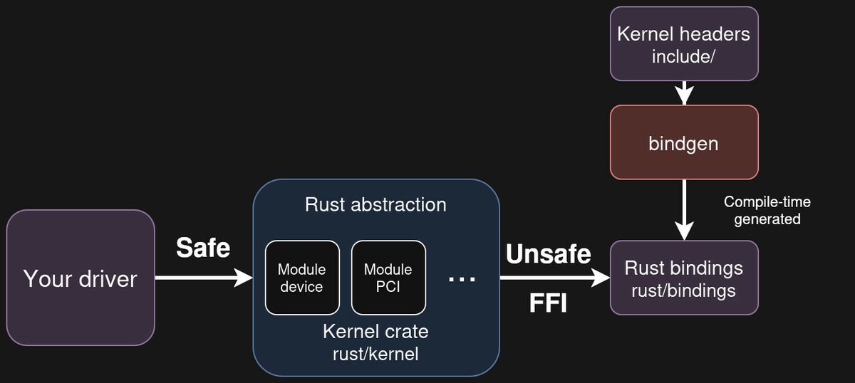 Linux Kernel Security tweet media
