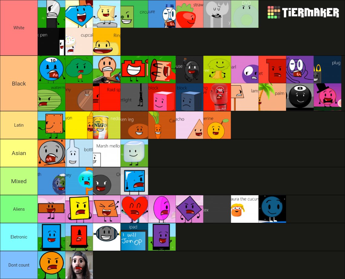 TheDumbTamix's tweet photo. Object Point, Battle For Funny and extras race (Headcanon) Tier List 🥀 #ObjectPoint #BattleForFunny https://t.co/rtcf7rryso