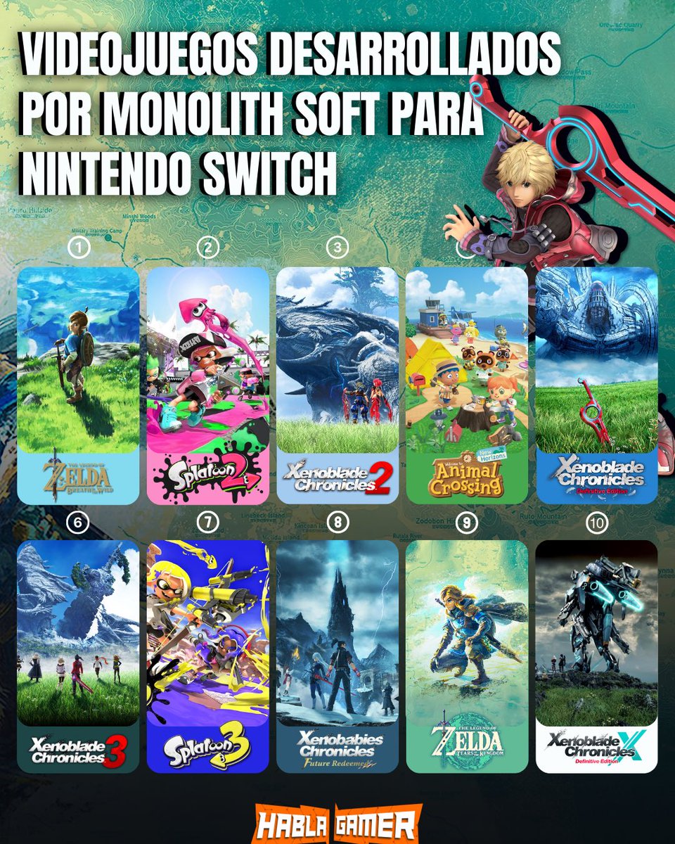 Sin miedo a decirlo, #MonolithSoft es el mejor estudio de #Nintendo en estos momentos.
‌
✅ En estos últimos años Monolith Soft se ha convertido en un pilar fundamental dentro de Nintendo, especialmente en el desarrollo de mundos abiertos y sistemas de exploración.
‌