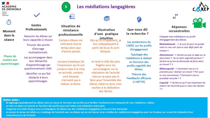 10 moments clefs d'une séquence au regard du consensus pédagogique. Quels gestes professionnels efficaces et équitables dans chacune de ces phases?