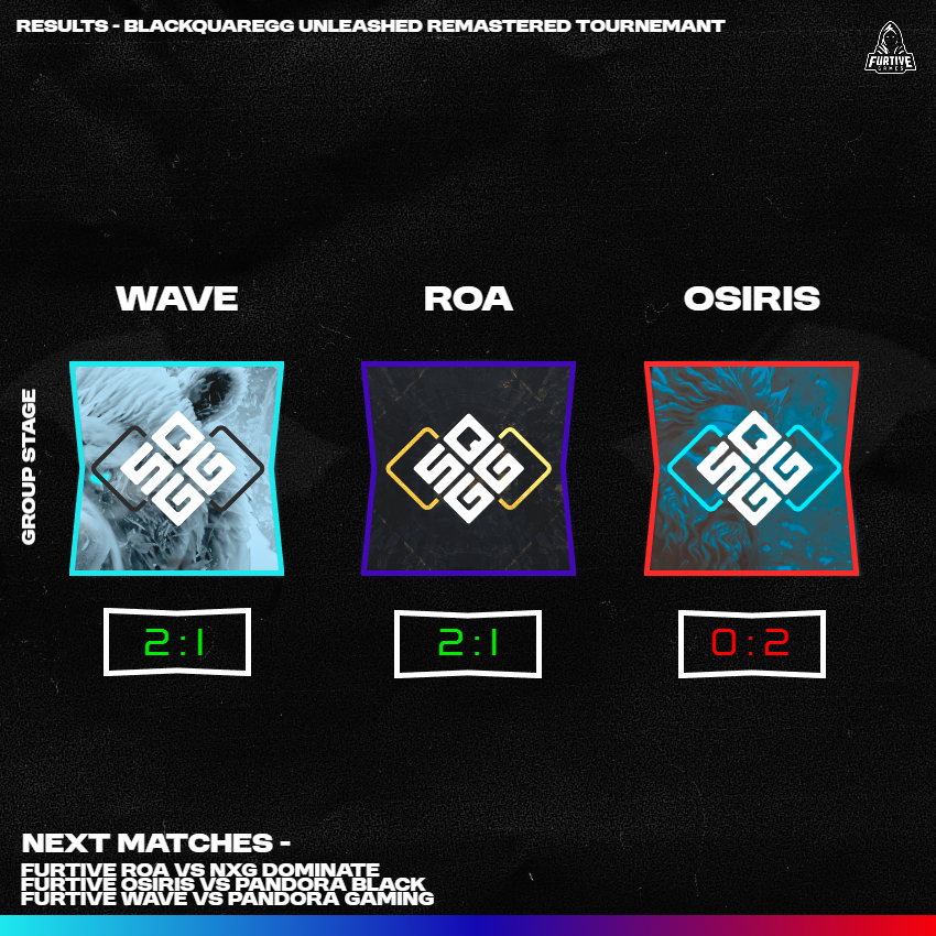 Furtive Games (@furtivegames) on Twitter photo Auf gehts!
Wave und RoA konnten ihre ersten Matches vs. <a href="/BlackSquareGG/">BlackSquareGG</a> erfolgreich beenden!
Osiris verliert leider 0:2 vs sQ Aqua!
#FurtiveOsiris #FurtiveWave #FurtiveRoA Auf gehts!
Wave und RoA konnten ihre ersten Matches vs. <a href="/BlackSquareGG/">BlackSquareGG</a> erfolgreich beenden!
Osiris verliert leider 0:2 vs sQ Aqua!
#FurtiveOsiris #FurtiveWave #FurtiveRoA