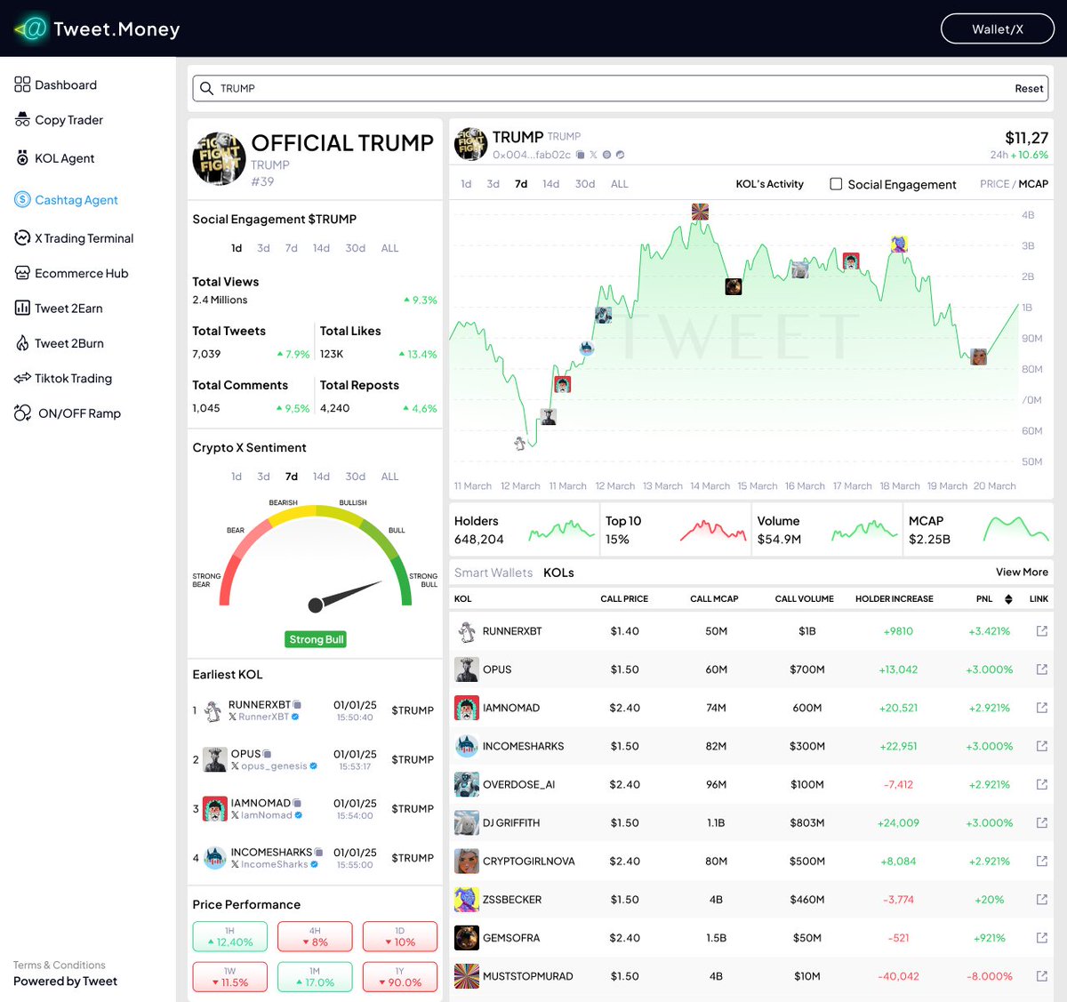 0xtweetweet's tweet photo. 1/6 Development updates and Platform Preview
We have been a bit quiet on the social these last weeks, as we have been heavily developing the front-end of the platform. We are very happy to finally give you insights into the utilities we are developing.
Time for a little π§΅ https://t.co/jk2vWJDYo4