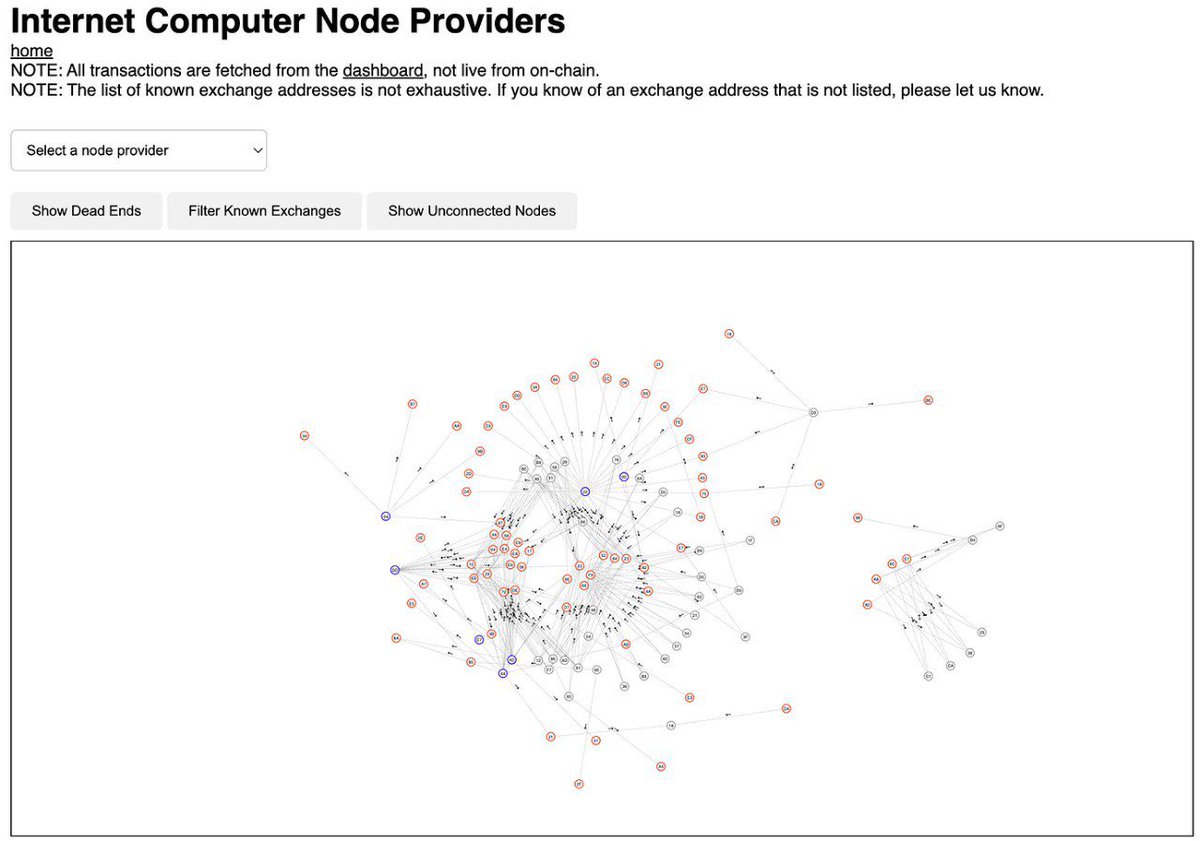 CodeGov (@codegovorg) on Twitter photo The guys from <a href="/WaterNeuron/">WaterNeuron</a> have created a basic tool that allows to check the connection between various #ICP node provider reward accounts. You can select any given NP and identify clusters and related addresses.
Check it out at: 2g62z-zaaaa-aaaao-qj6ta-cai.icp0.io/graph/
The code is also open The guys from <a href="/WaterNeuron/">WaterNeuron</a> have created a basic tool that allows to check the connection between various #ICP node provider reward accounts. You can select any given NP and identify clusters and related addresses.
Check it out at: 2g62z-zaaaa-aaaao-qj6ta-cai.icp0.io/graph/
The code is also open