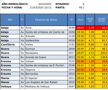 Confederación Hidrográfica del Duero tweet media
