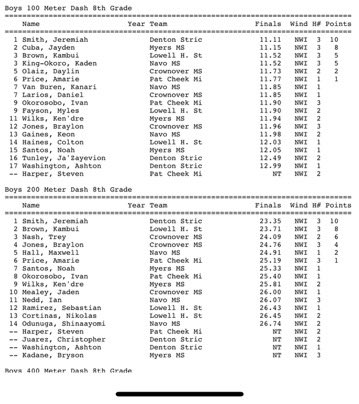 KbrownJr_'s tweet photo. 2nd overall during the 100m &amp; 200m‼️ https://t.co/11odaKSmQr