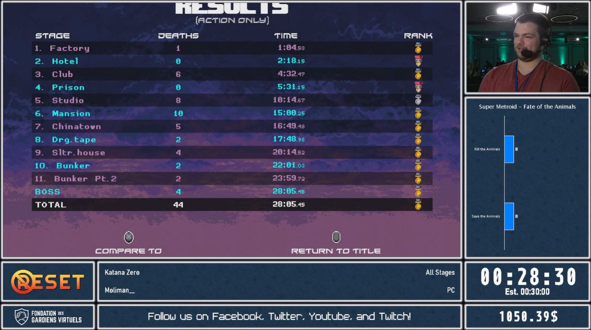 Applaudissements à Moliman__ pour ton impressionnante victoire à Katana Zero. Soyez prêt(e) pour Celeste à venir. | Well done, Moliman__ on your impressive Katana Zero run. Coming soon Celeste🏁#speedrun #marathon #charity #noreset
