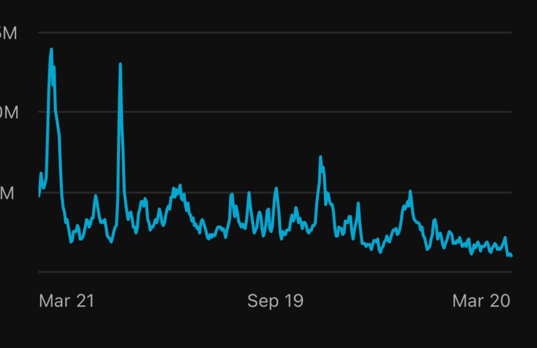Views have been dropping like crazy, gotta get back up there