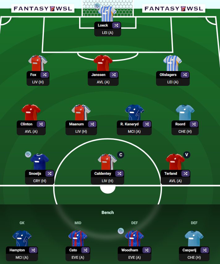 markjw81's tweet photo. @playfantasywsl Still 2 transfers to make https://t.co/fL01qy97N9