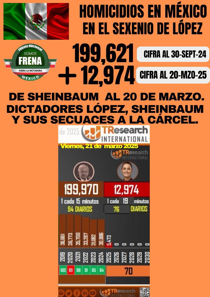 FRENA Oficial (@oficialfrenaaa) on Twitter photo 