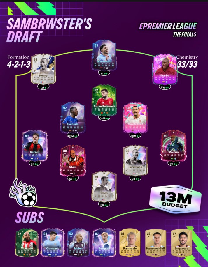 Sam Brewster (@sambrwster) on Twitter photo Team for ePrem KOs tomorrow!
Was a huge admirer of Victor Ibarbo during his iconic loan spell at Watford in 2015 so very happy we can use him this weekend 👁️
We play our first round at ~5pm UK vs Bournemouth (GRK & Adam Ryan)
Excited to get going 👨🏻🍳
<a href="/Michae1Fisher20/">Michael Fisher</a> Team for ePrem KOs tomorrow!
Was a huge admirer of Victor Ibarbo during his iconic loan spell at Watford in 2015 so very happy we can use him this weekend 👁️
We play our first round at ~5pm UK vs Bournemouth (GRK & Adam Ryan)
Excited to get going 👨🏻🍳
<a href="/Michae1Fisher20/">Michael Fisher</a>
