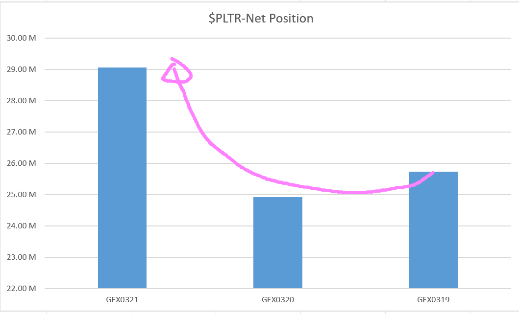 Stocompass's tweet photo. $PLTR next PT $100 https://t.co/0cRvnTdXVE