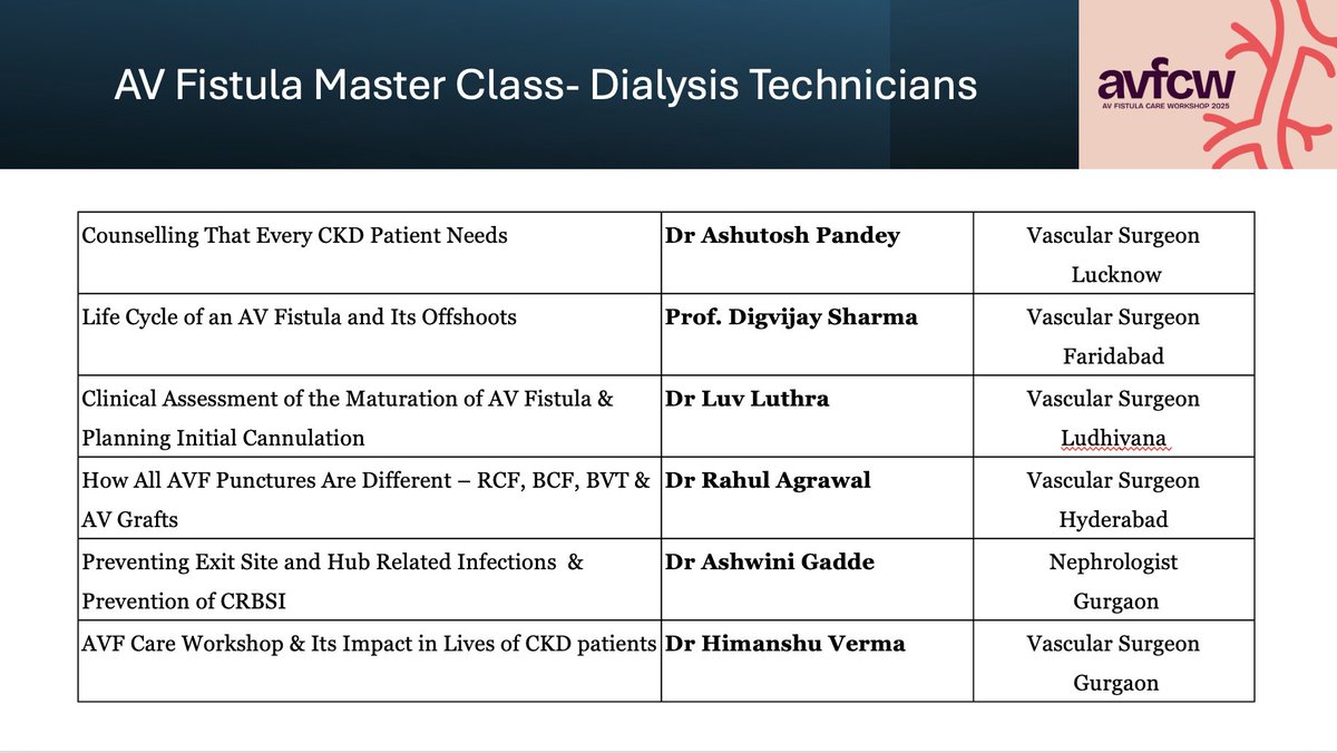 🚨 AV Fistula Master Class 2025 🚨
📅 23rd March 2025 | 🏥 FMRI, Gurgaon
Join us for an expert-led workshop designed for Dialysis Technicians! 📌 Learn from top vascular specialists about:
✅ AV Fistula Maturation &amp; Cannulation
✅ AVF Punctures – RCF, BCF, BVT &amp; AV Grafts
✅