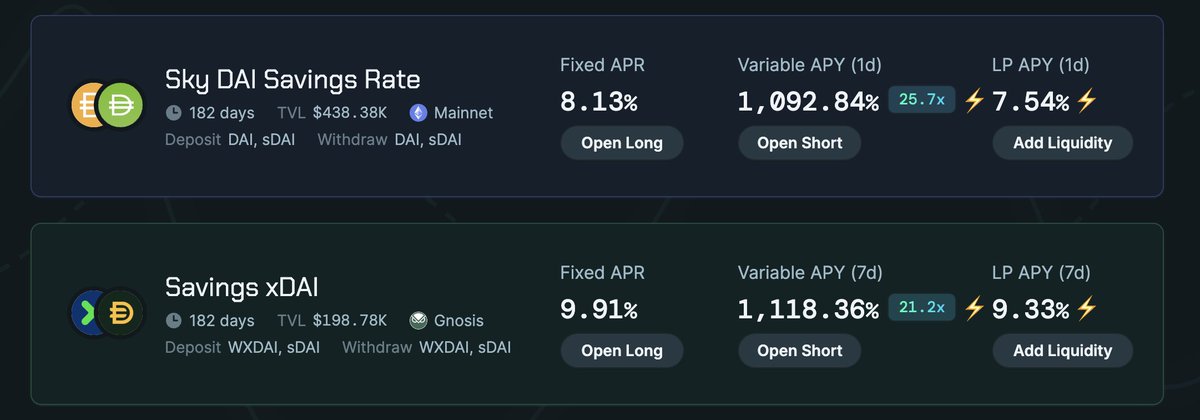 Most will take 3.5% without question. 

A select few will lock 8.13% before it’s gone.